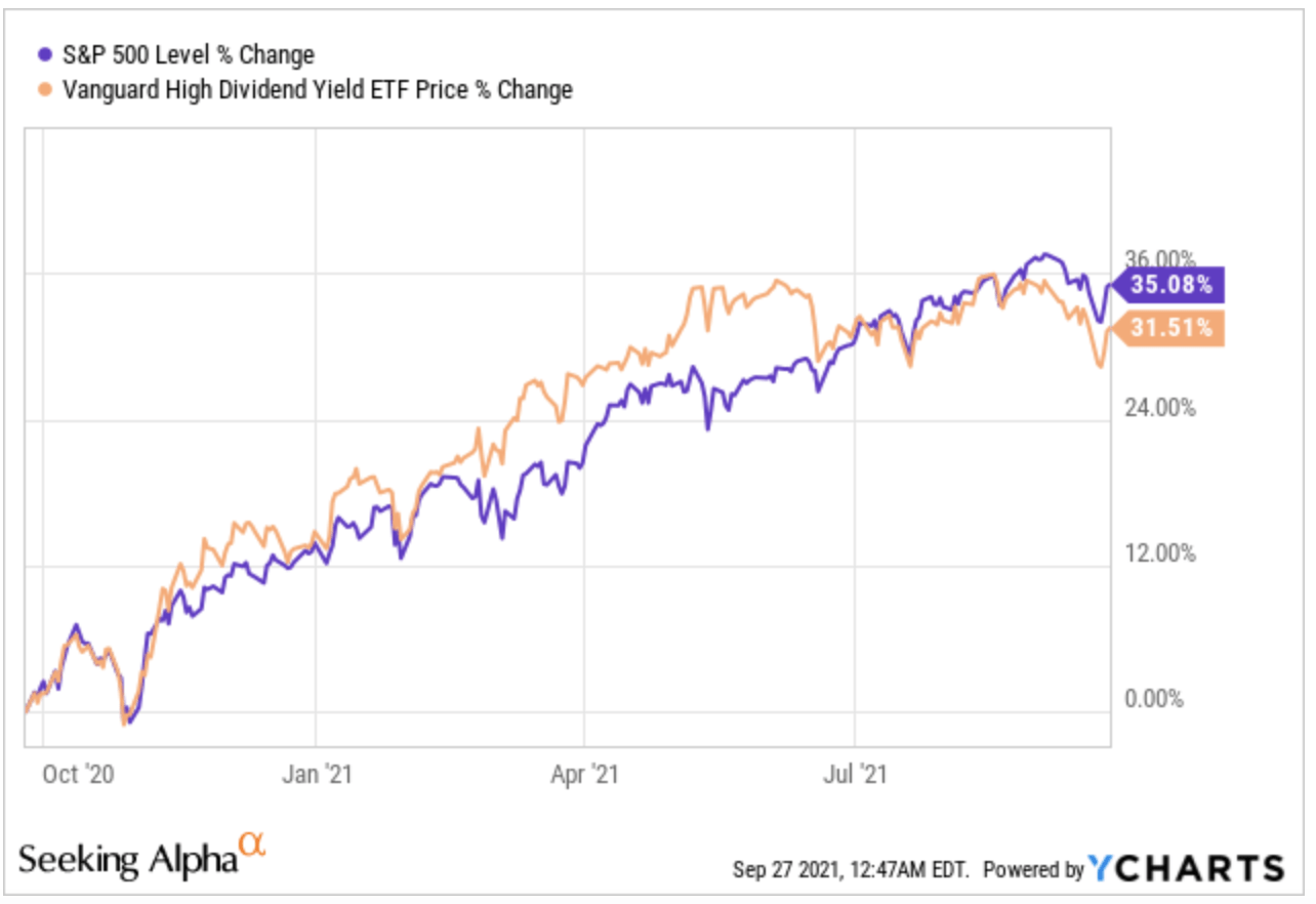 Vym Futures