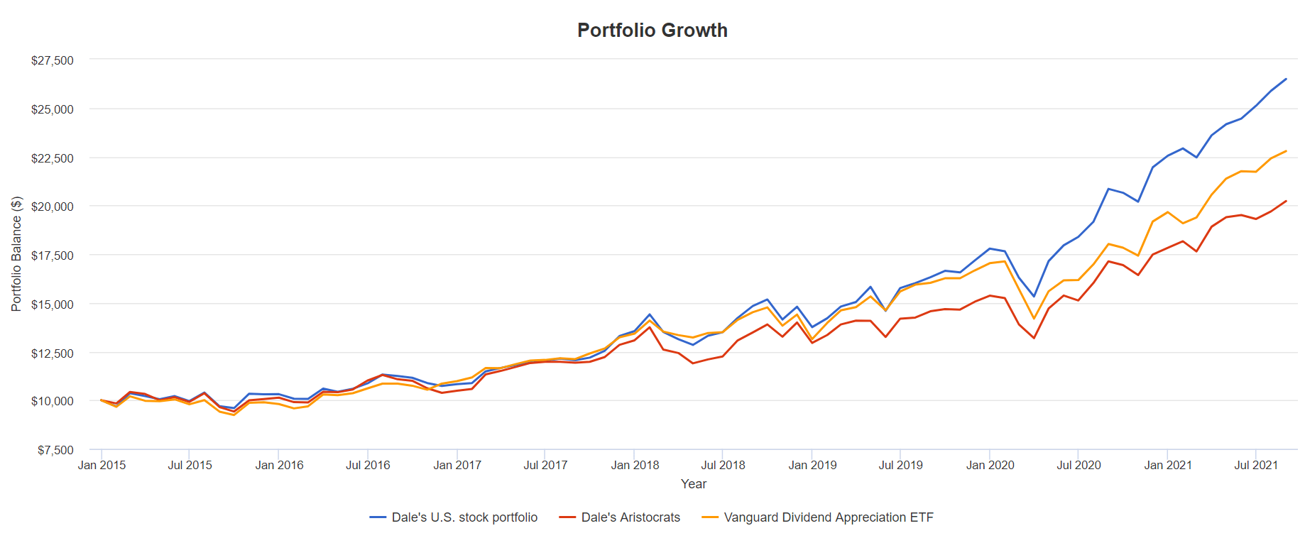 Going One Better Than The Dividend Aristocrats Seeking Alpha