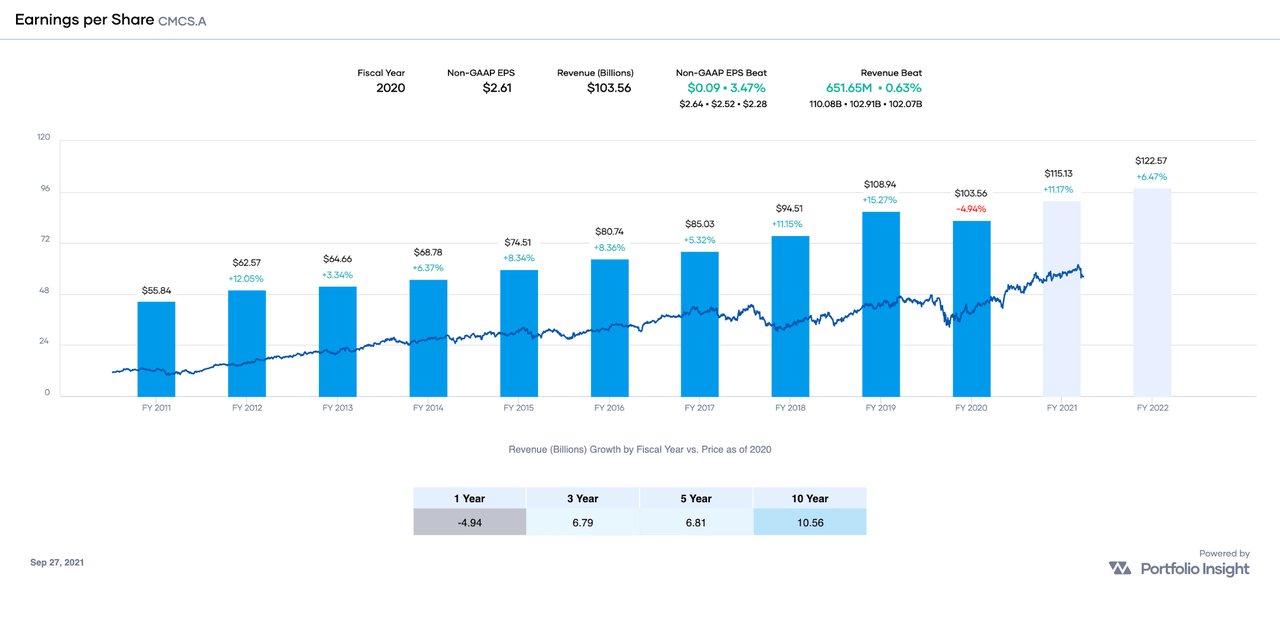 ExDividend Dates September 28October 11, 2021 Seeking Alpha