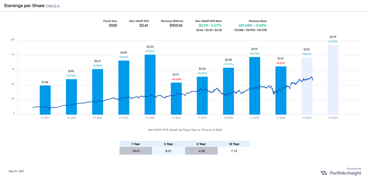 ExDividend Dates September 28October 11, 2021 Seeking Alpha