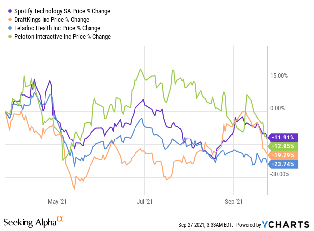 Spotify Stock: Investors Are Gloomy Here (NYSE:SPOT) | Seeking Alpha