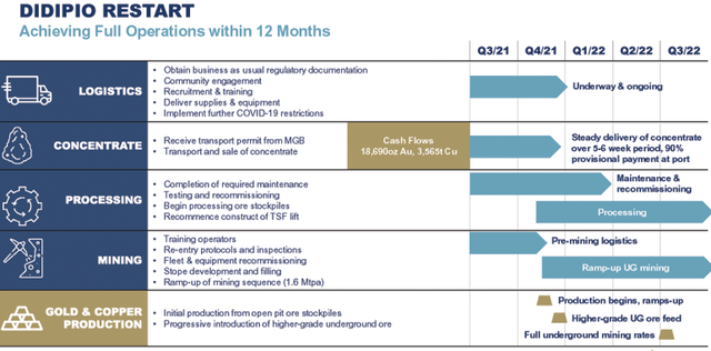 Didipio mine restart plan
