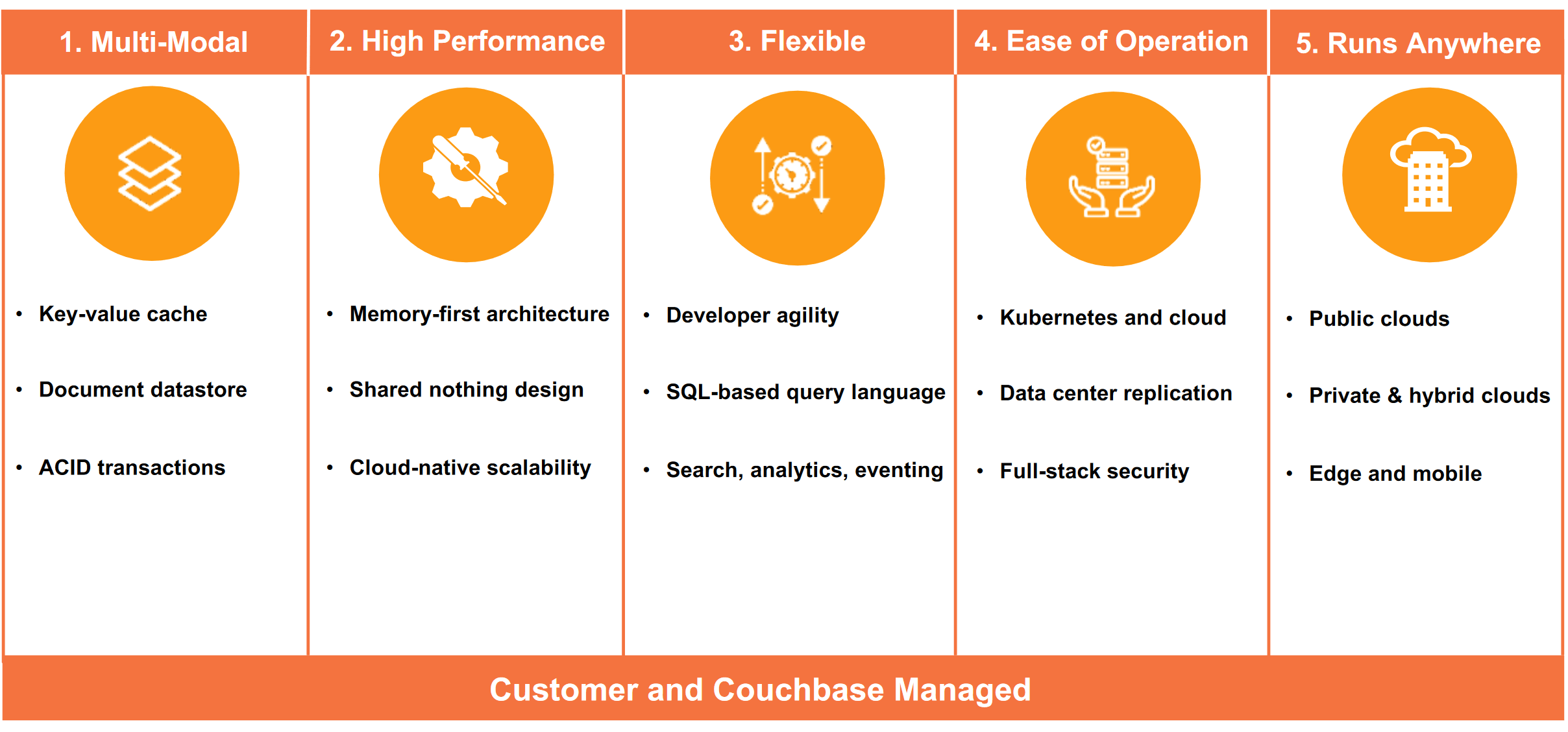 Couchbase Stock Could Be A Prime LongTerm Horizon Target (NASDAQBASE