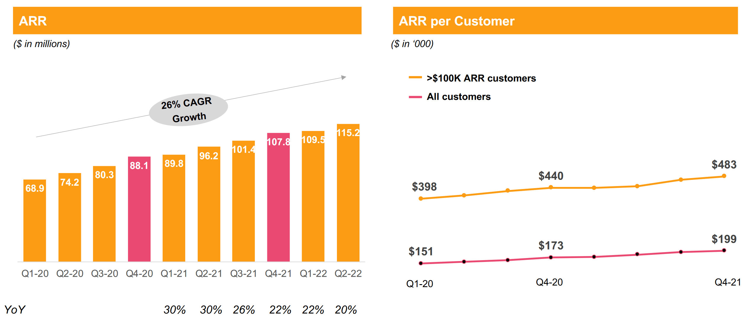 Couchbase Stock Could Be A Prime LongTerm Horizon Target (NASDAQBASE