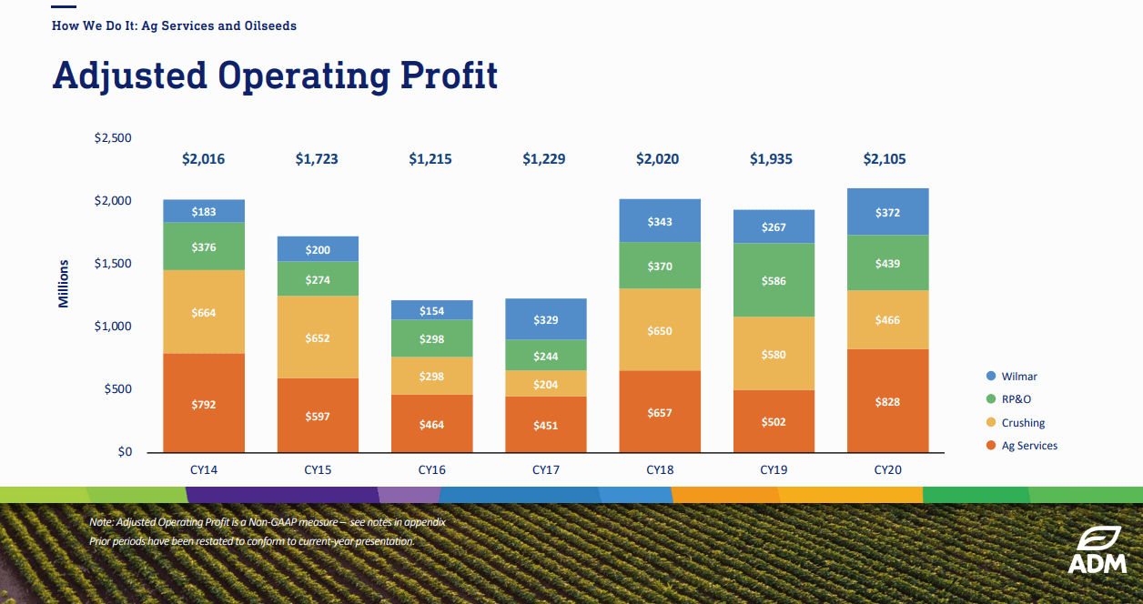 Archer-Daniels-Midland Stock: Core Holding In My Dividend Portfolio ...