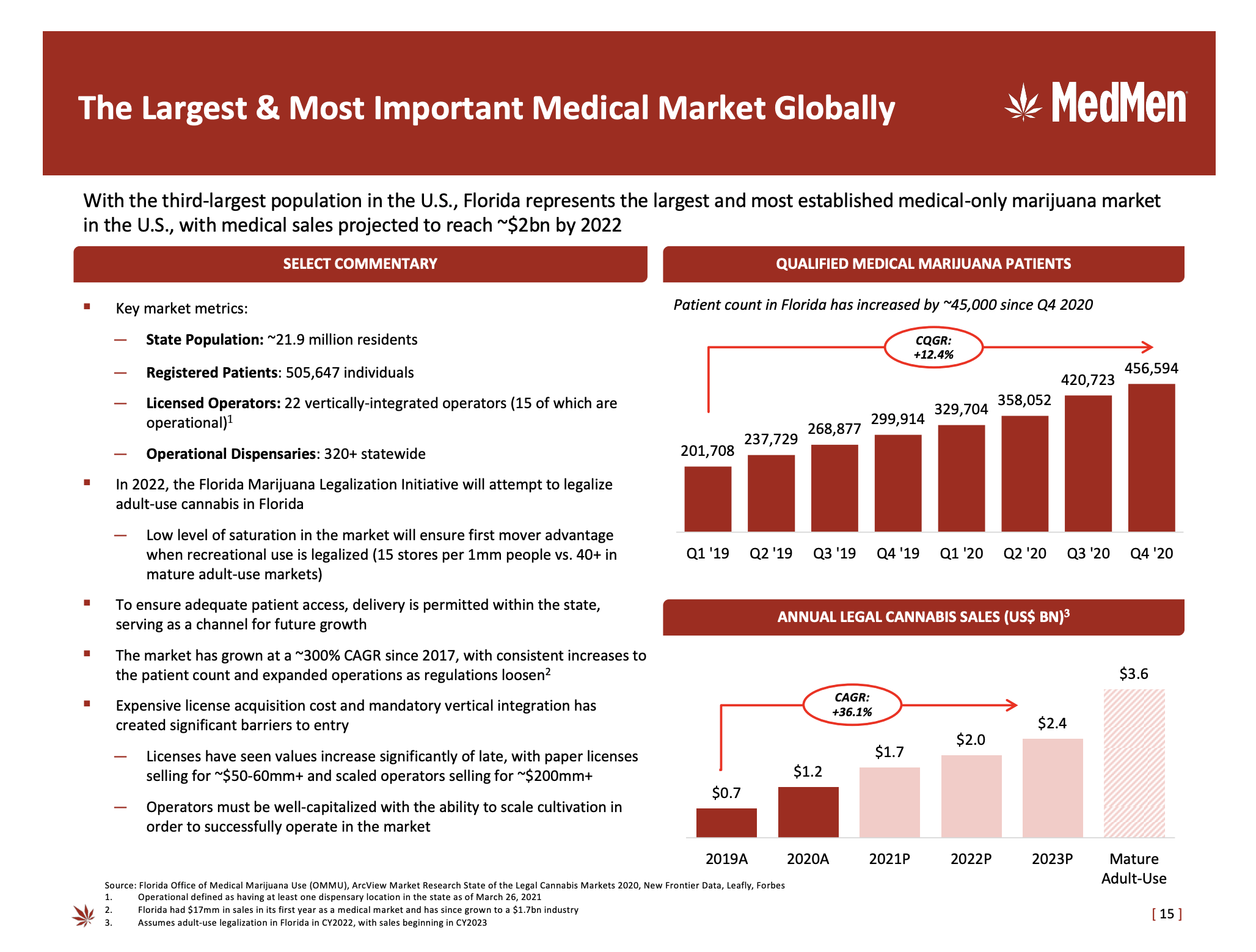 Trulieve Cannabis Stock Florida Market About To Over Heat Seeking Alpha