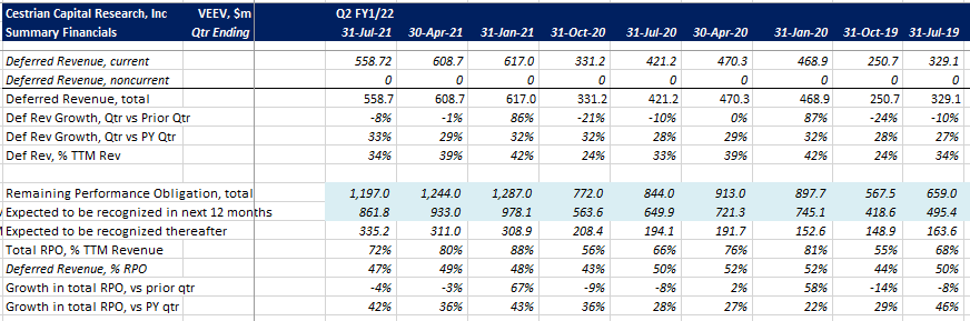 Veeva Systems: We Rate VEEV Stock Buy With Long-Term PT Of $410 ...