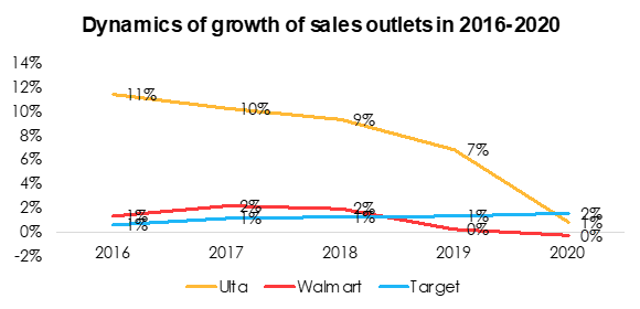 Ulta: The Gold Standard For Retail (NASDAQ:ULTA)