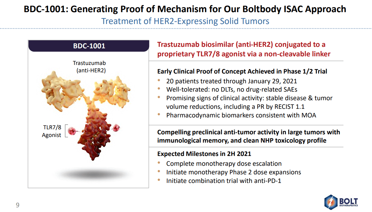 Our First Look At Bolt Biotherapeutics (NASDAQ:BOLT) | Seeking Alpha