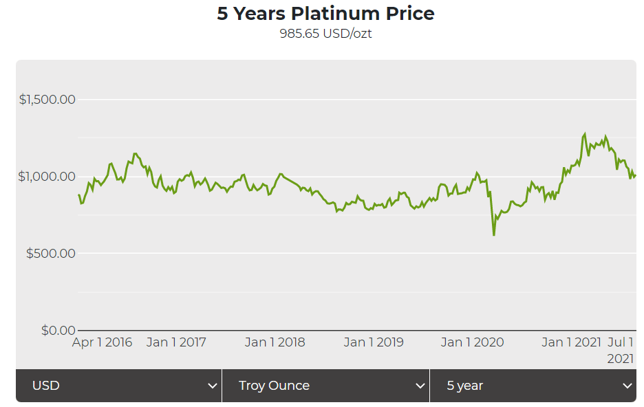 Sibanye Stillwater Stock: Strong Upside Regardless Of Metal Prices ...