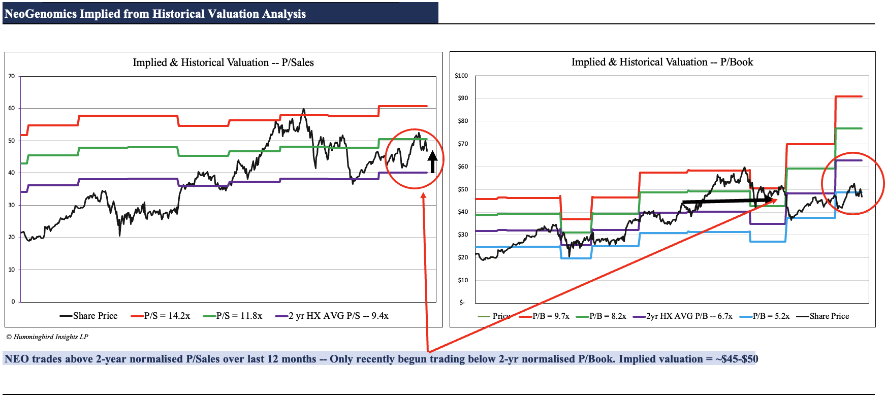 Neogenomic Stock