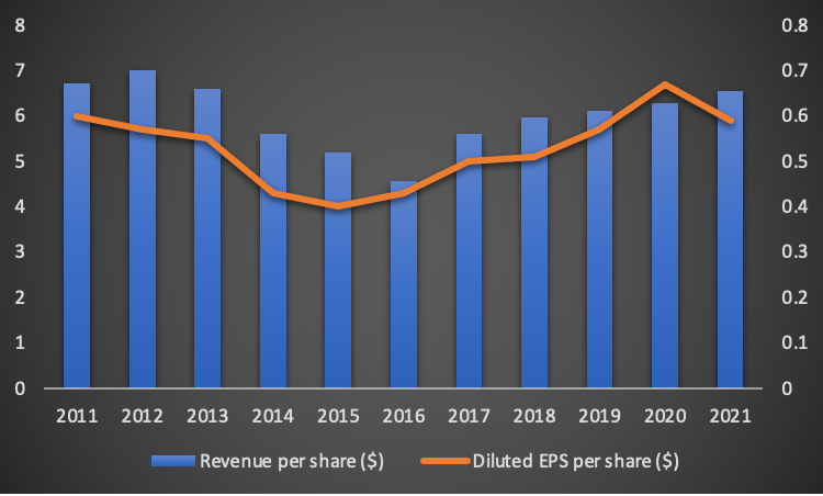 Iberdrola Stock A 4 Starting Dividend Yield Play Otcmkts Ibdry Seeking Alpha