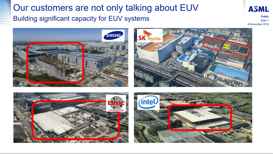 ASML Holding Stock Making Moore's Law Possible (NASDAQASML) Seeking