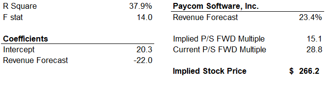 Paycom Stock: An In-Depth Valuation Analysis (NYSE:PAYC) | Seeking Alpha