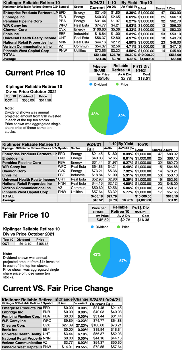 Current vs fair prices