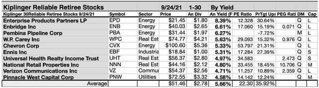Kiplinger reliable retiree stocks