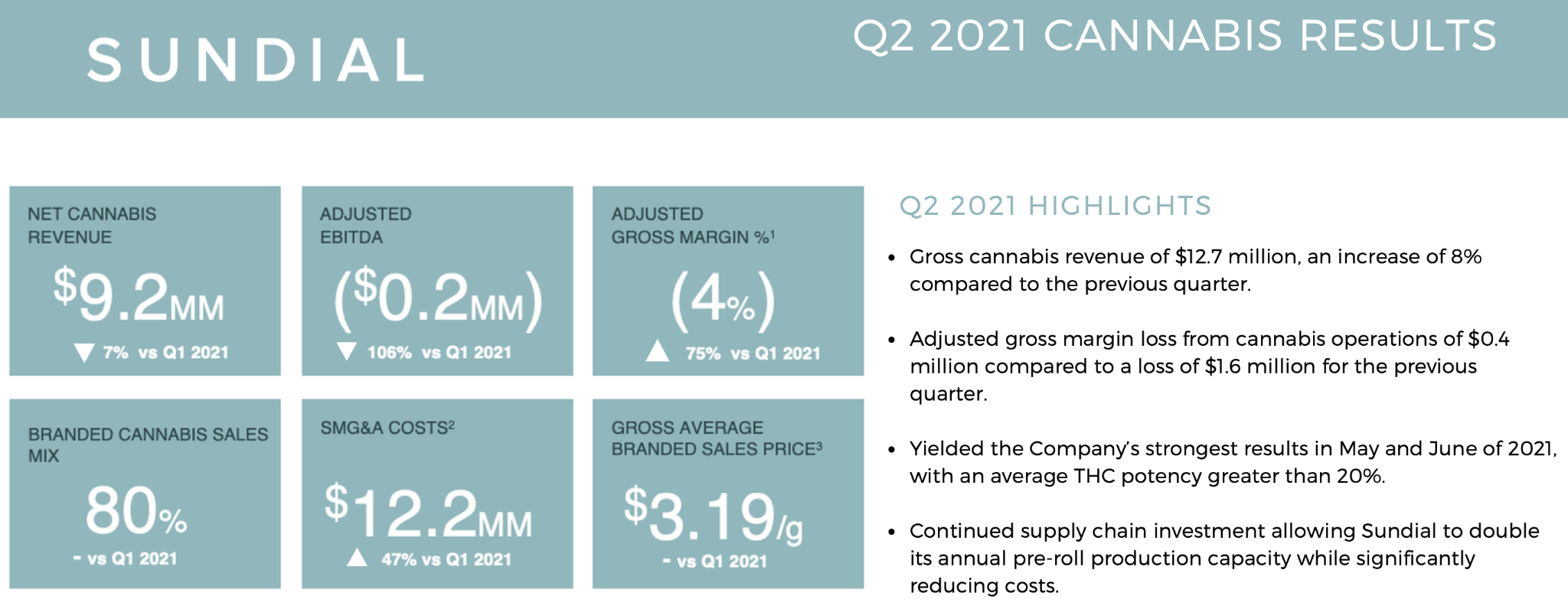 Sundial Growers Canadian Cannabis Penny Stock (NASDAQ SNDL) Seeking