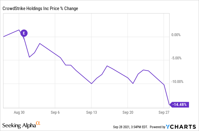 Is CrowdStrike CRWD Stock Overvalued Or Undervalued How To View Its   Saupload 6312255c985f468ee38d8240f86c05ad 