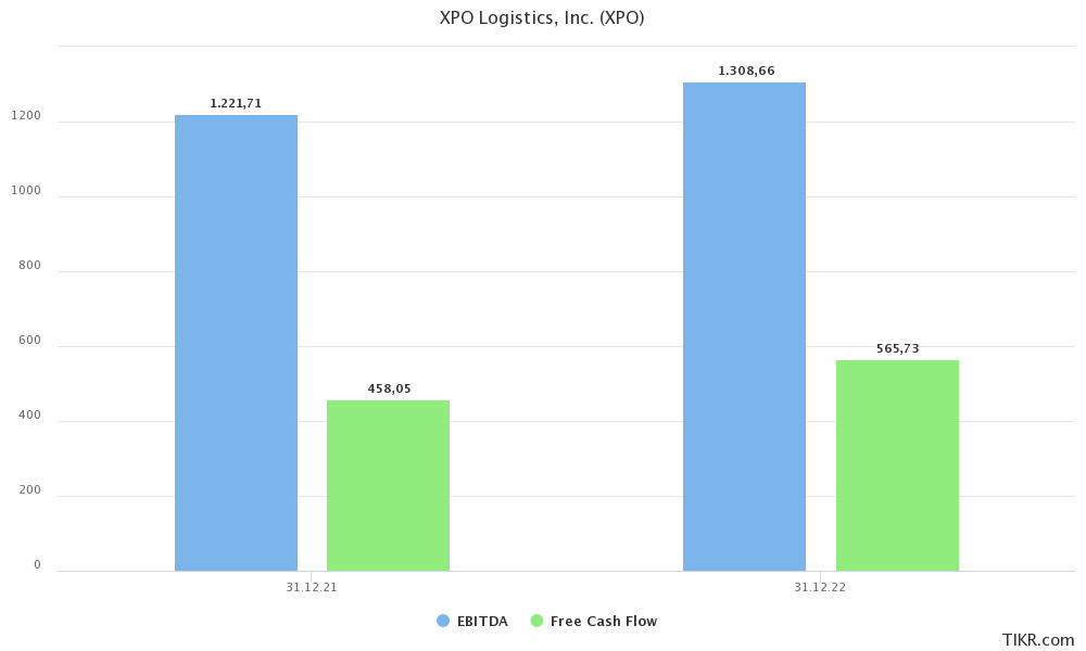 XPO Logistics Use Stock Price Weakness As A Buying Opportunity NYSE XPO Seeking Alpha