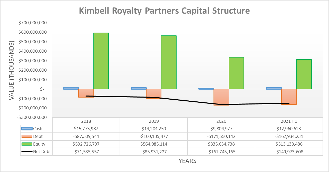 Kimbell Royalty Partners Stock High Yield But More Exciting Options Exist (NYSEKRP) Seeking