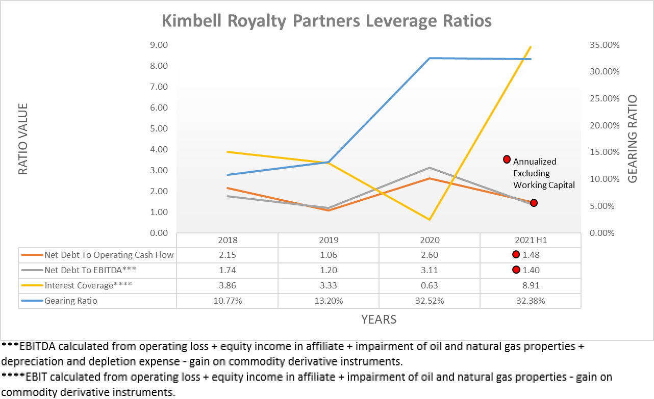 Kimbell Royalty Partners Stock High Yield But More Exciting Options