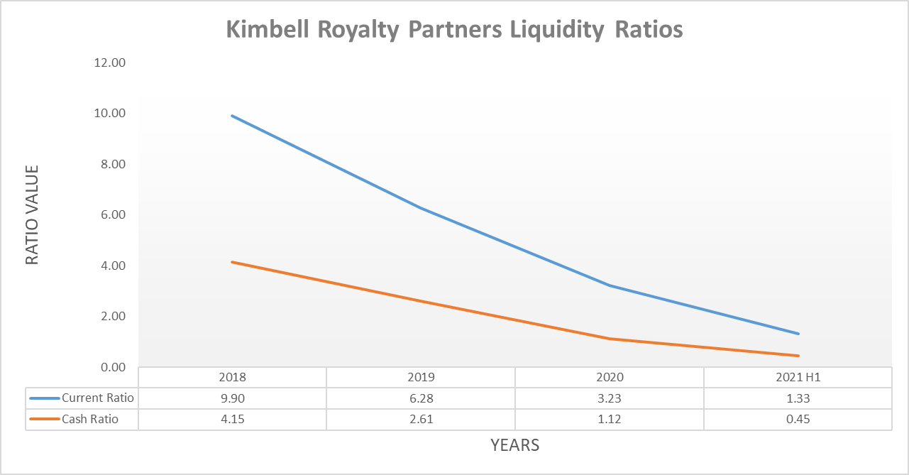 Kimbell Royalty Partners Stock High Yield But More Exciting Options Exist (NYSEKRP) Seeking