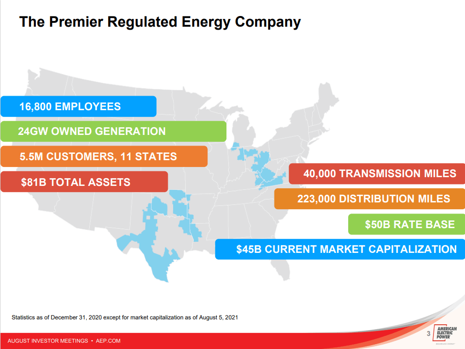 American Electric Power Stock Price