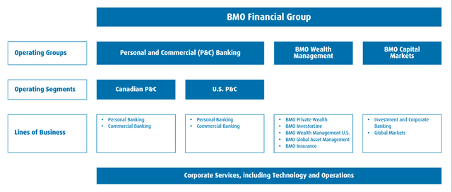 bmo annual report