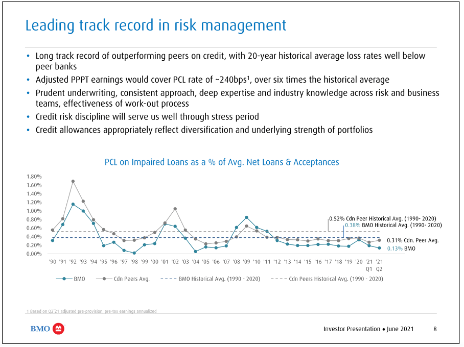 bmo risk management