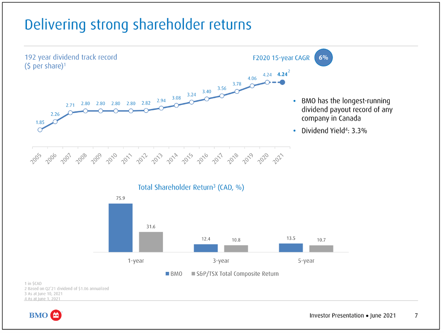 bmo shareholders