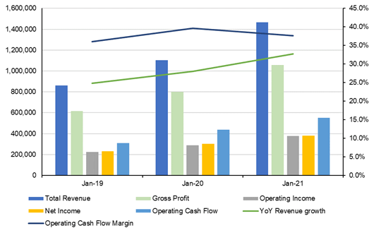 Buy Veeva Stock, Get Exposure To Fast-Growing Niche Market (NYSE:VEEV ...