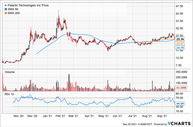 Palantir Stock: Building An Army (NYSE:PLTR) | Seeking Alpha