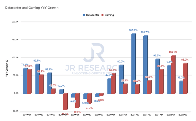 revenue chart