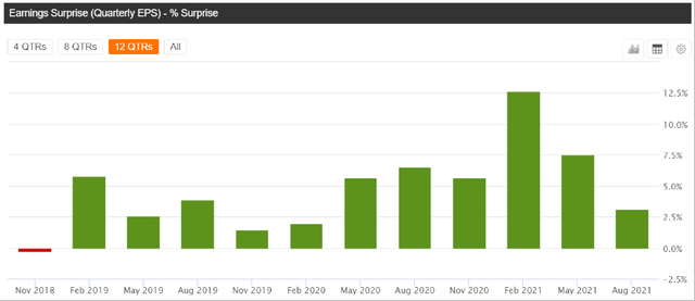 Is Adobe Stock A Buy Or Sell After Q3 Earnings? (NASDAQ:ADBE) | Seeking ...