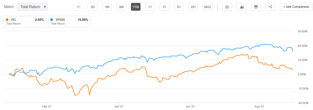 dollar-general-stock-safe-bet-despite-short-term-headwinds-nyse-dg