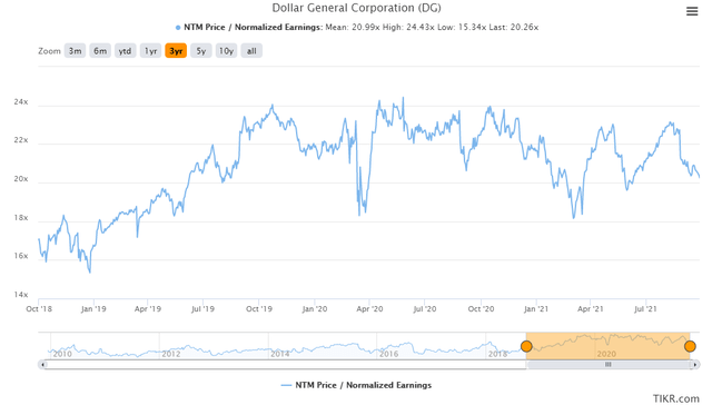 dollar-general-stock-safe-bet-despite-short-term-headwinds-nyse-dg