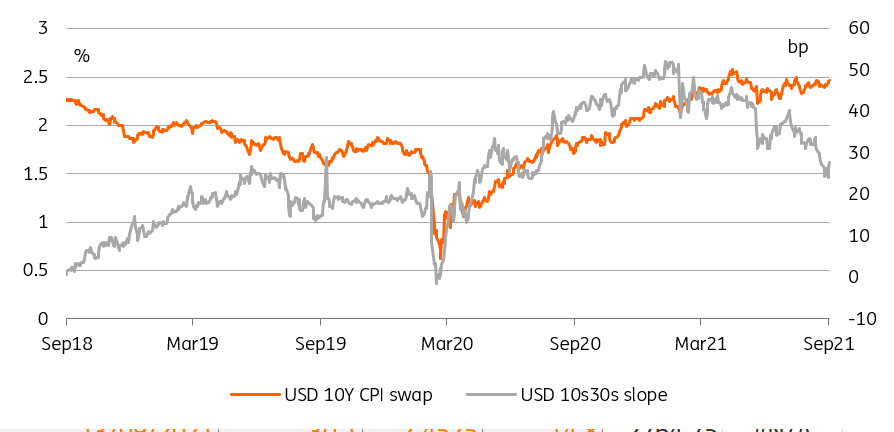 Rates Spark: Frayed Nerves 