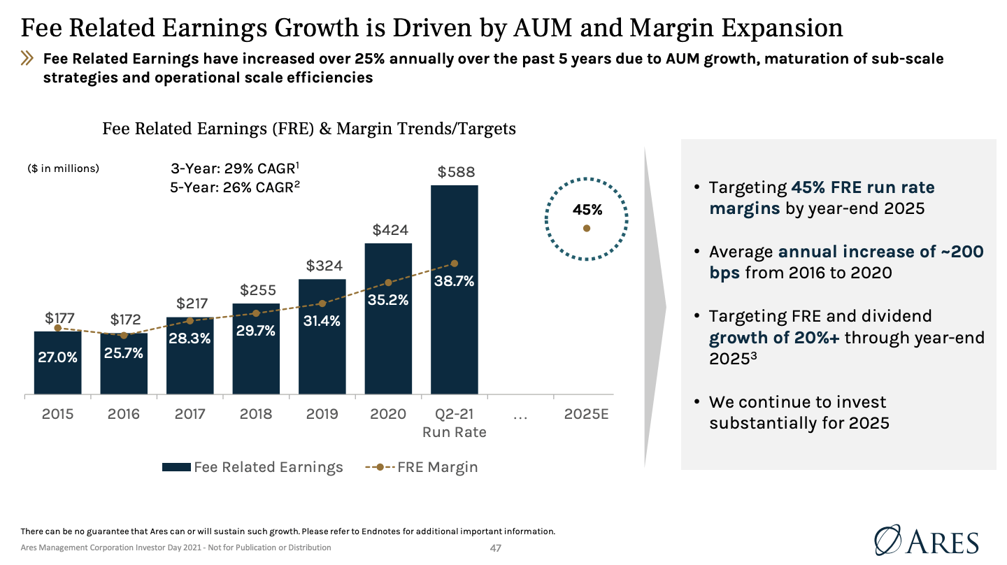 ares-management-overlooked-asset-manager-not-given-credit-seeking-alpha