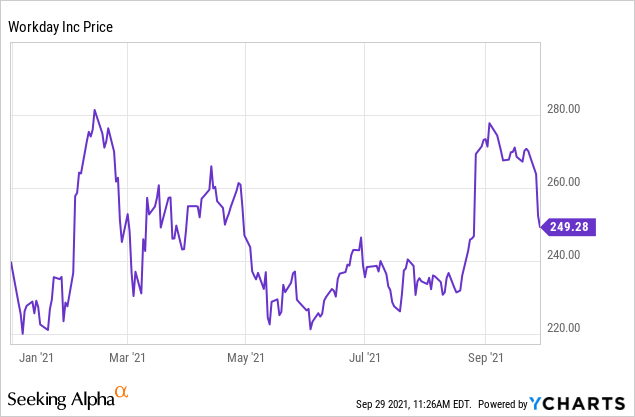 workday-stock-slated-for-further-correction-nasdaq-wday-seeking-alpha