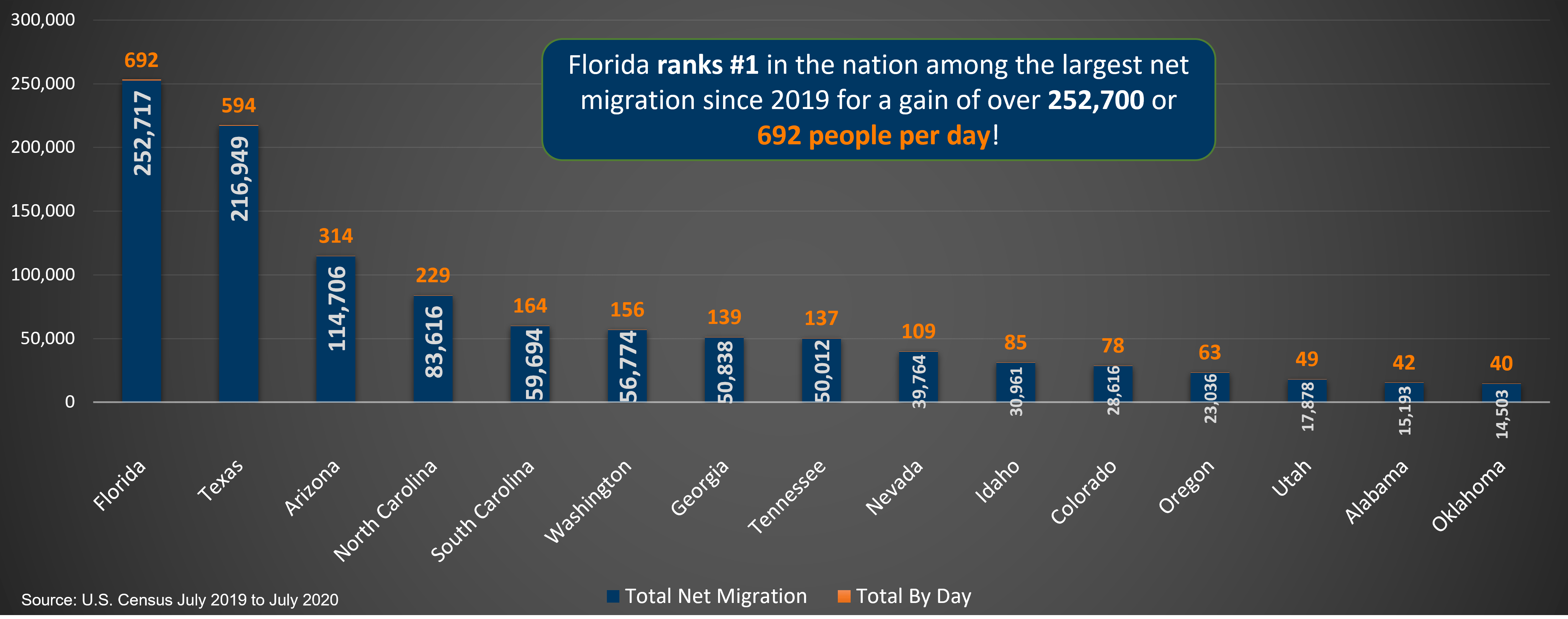 The St. Joe Company Exposure To The Florida Real Estate Market (NYSE