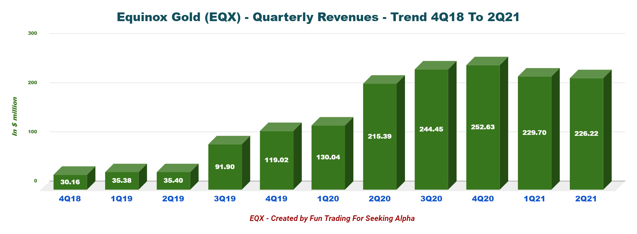 Equinox Gold Has Great Potential Despite The Los Filos Episode Eqx Seeking Alpha