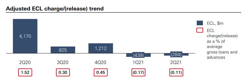 hsbc presentation 2021