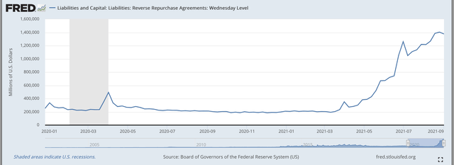 Federal Reserve Watch: And The Beat Goes On | Seeking Alpha