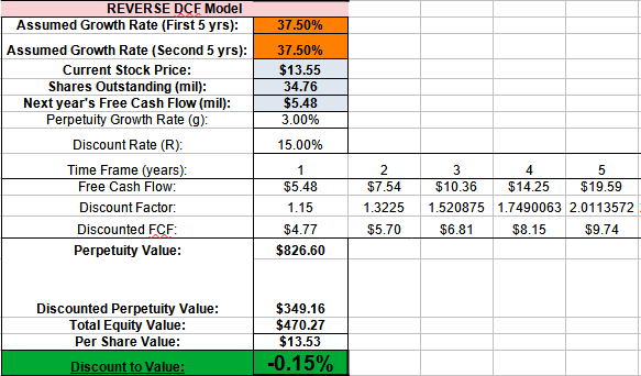 Zynex: Abusive Pricing Model Unsustainable (NASDAQ:ZYXI)