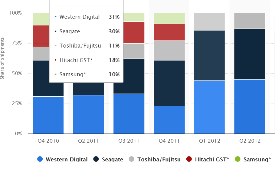 Marvell Inphi Acquisition Boosts LongTerm Growth Above 10 CAGR