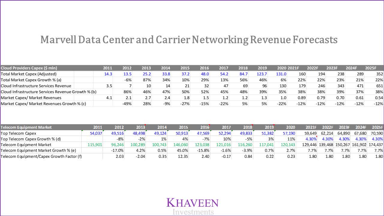 Marvell Inphi Acquisition Boosts LongTerm Growth Above 10 CAGR