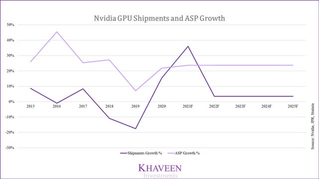 JPR: Combined AMD, Intel and NVIDIA GPU shipments decrease 38