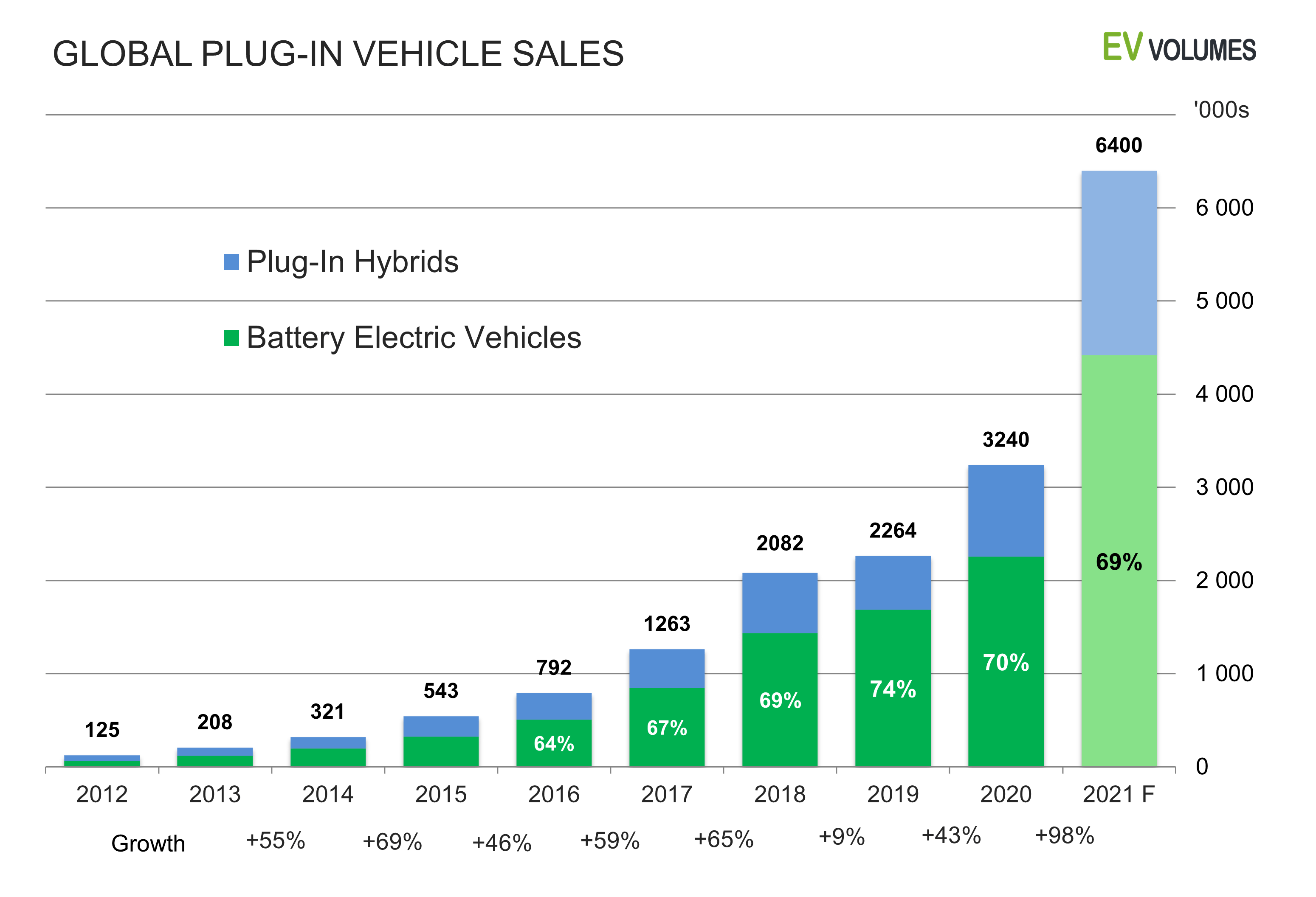 Exxon Vs. Tesla Which Stock Is The Better Buy For 2025? Seeking Alpha