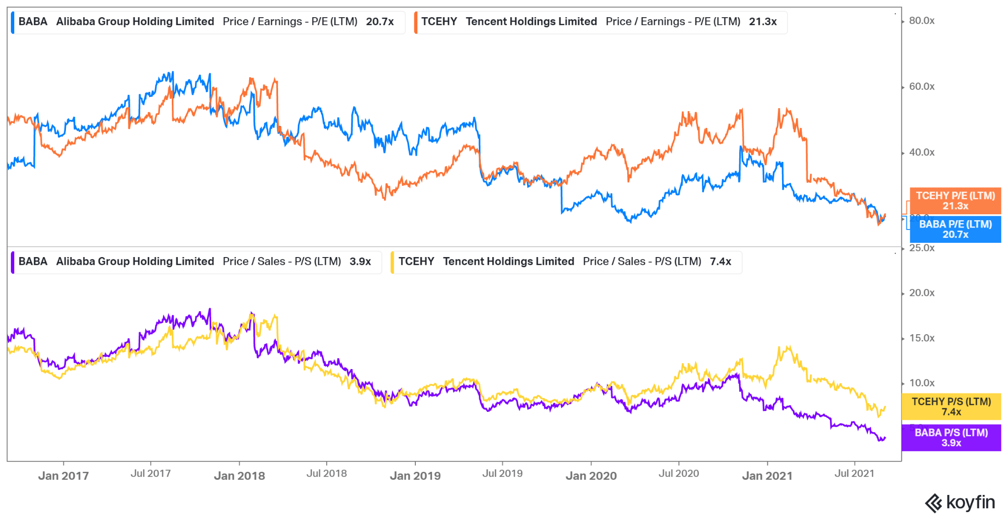 Foreign Ownership Put Alibaba And Tencent At Greater Risk Nyse Baba Seeking Alpha