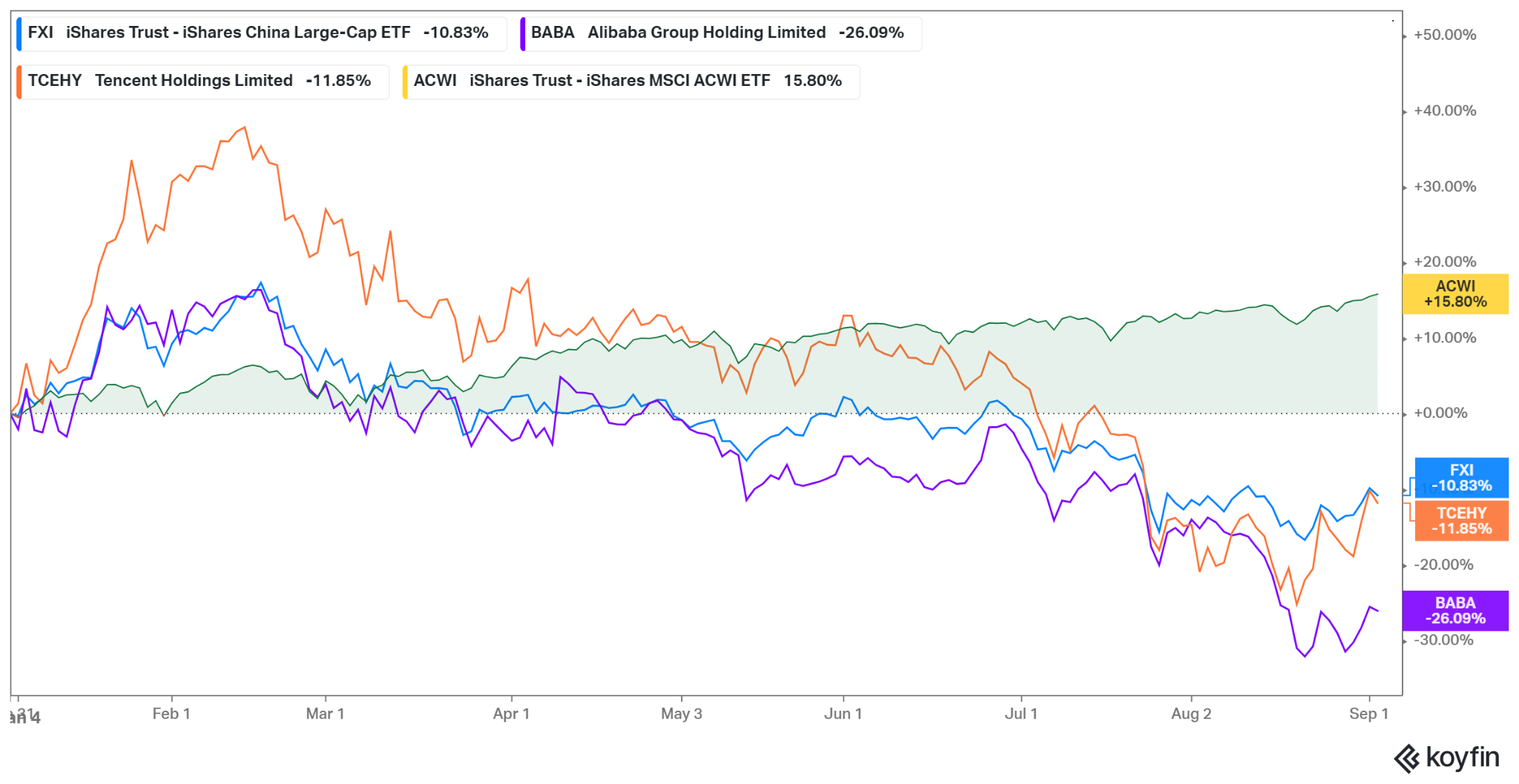 Foreign Ownership Put Alibaba And Tencent At Greater Risk Nyse Baba Seeking Alpha